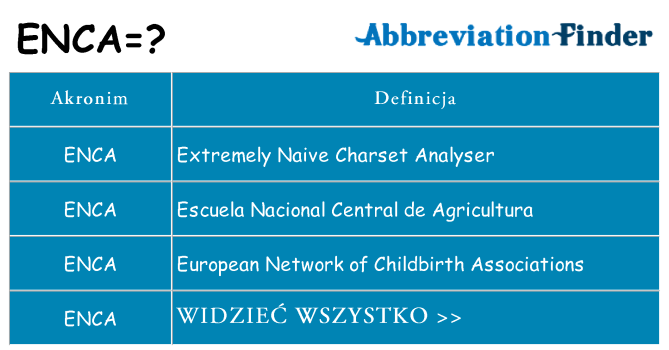 Co enca oznaczać