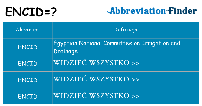 Co encid oznaczać