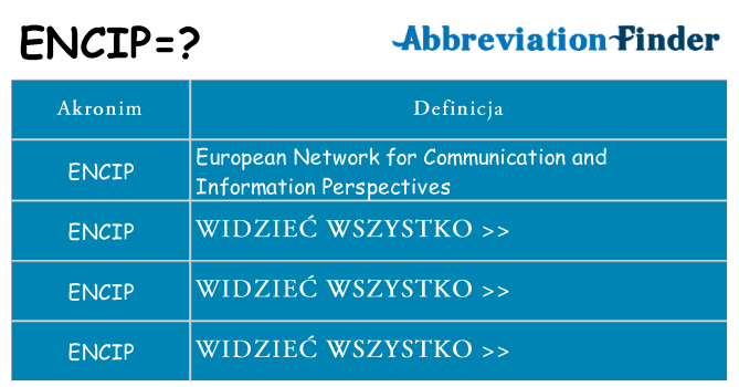 Co encip oznaczać