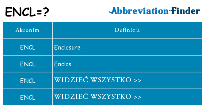 Co encl oznaczać