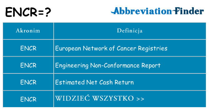 Co encr oznaczać
