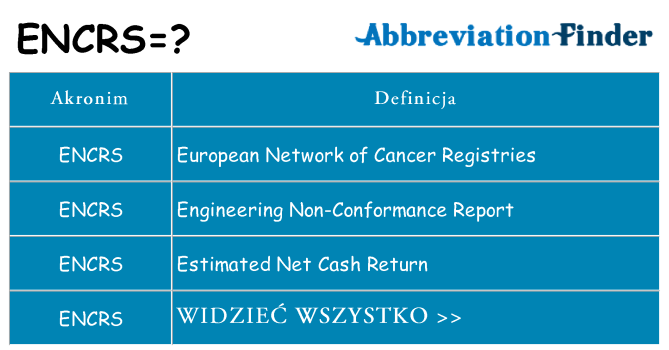 Co encrs oznaczać