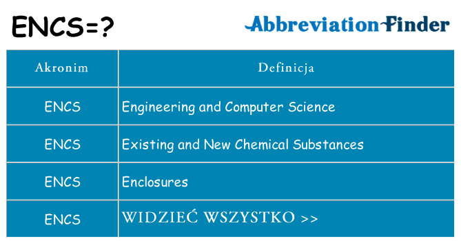 Co encs oznaczać