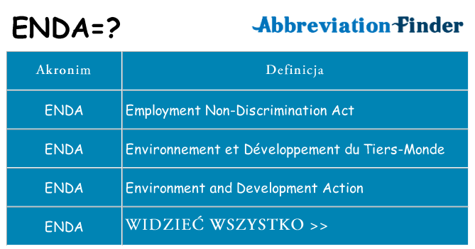 Co enda oznaczać