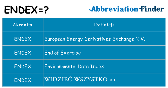 Co endex oznaczać
