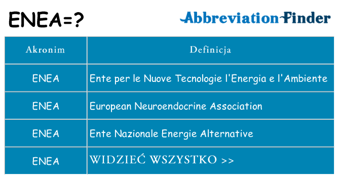 Co enea oznaczać