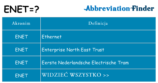 Co enet oznaczać