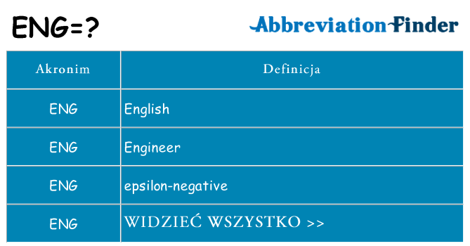 Co eng oznaczać