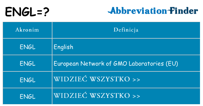 Co engl oznaczać
