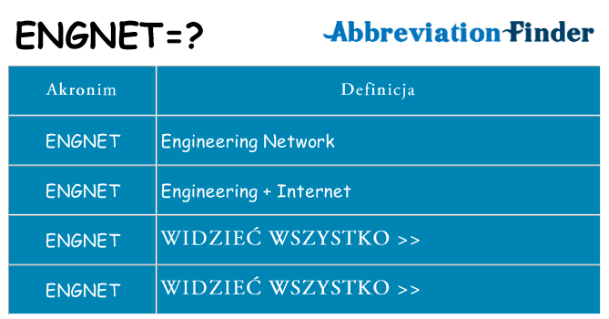 Co engnet oznaczać