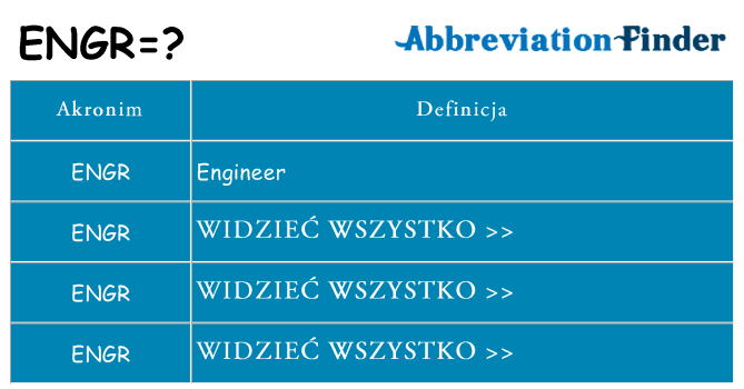 Co engr oznaczać