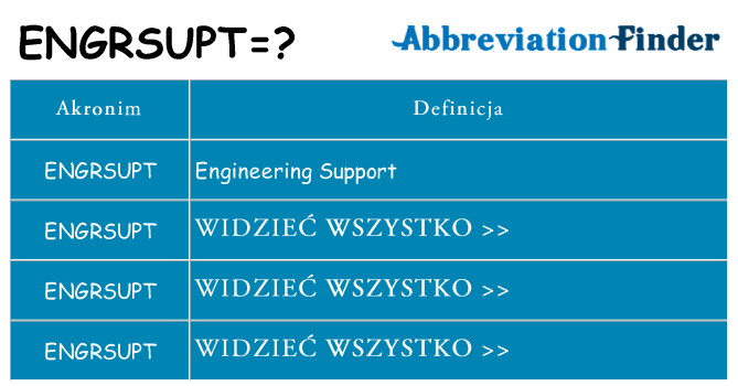 Co engrsupt oznaczać