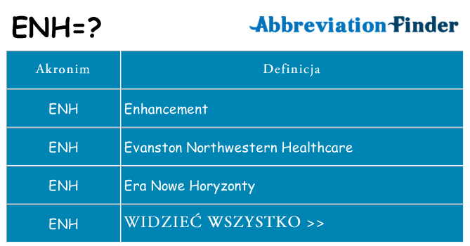 Co enh oznaczać