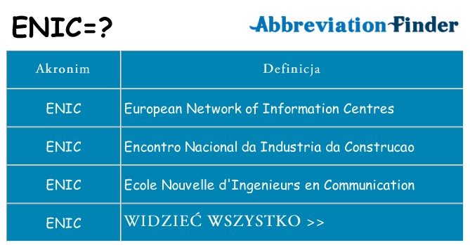 Co enic oznaczać