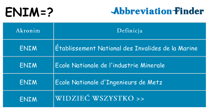 Co enim oznaczać