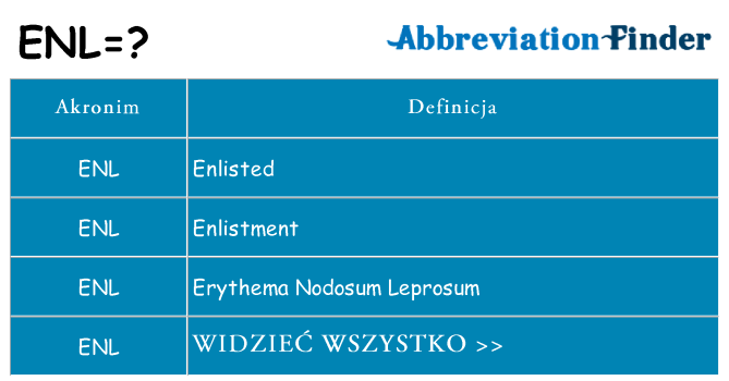 Co enl oznaczać