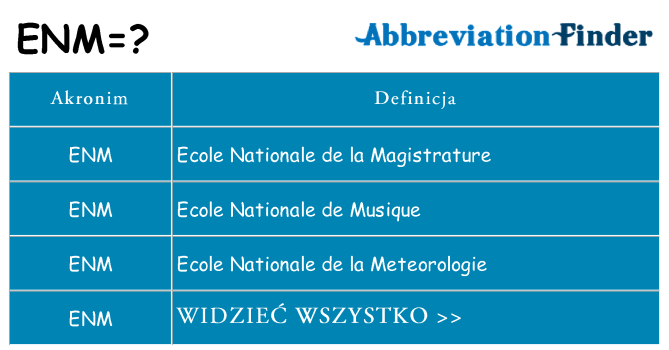 Co enm oznaczać
