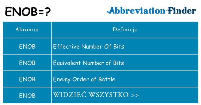 Co enob oznaczać