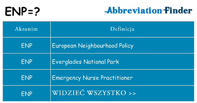 Co enp oznaczać