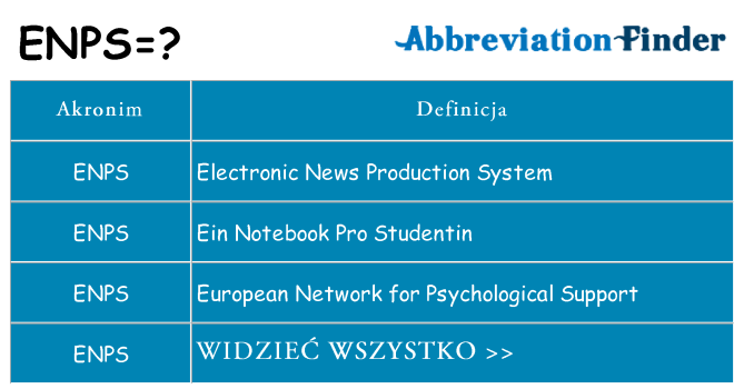 Co enps oznaczać