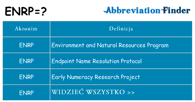 Co enrp oznaczać