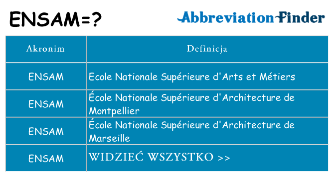 Co ensam oznaczać