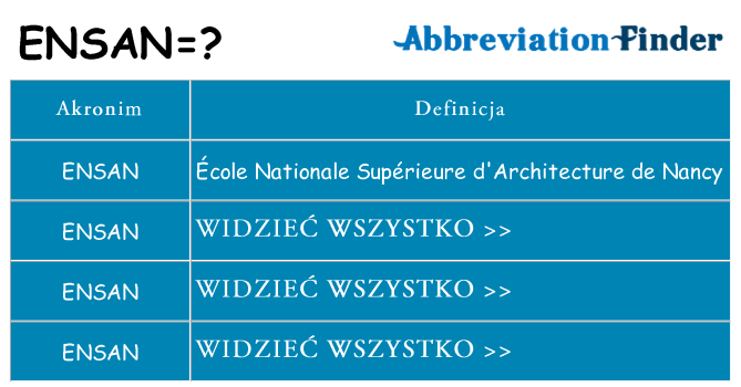 Co ensan oznaczać