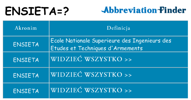 Co ensieta oznaczać