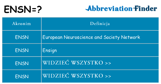 Co ensn oznaczać
