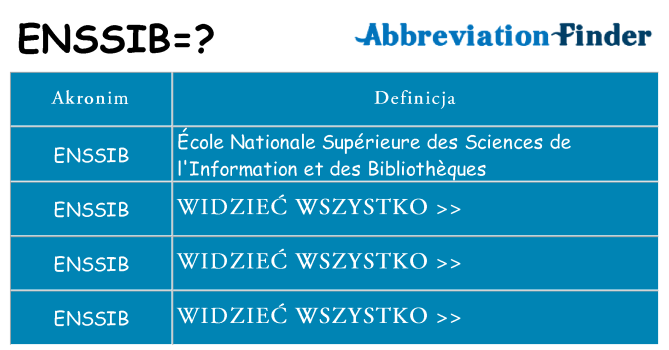 Co enssib oznaczać