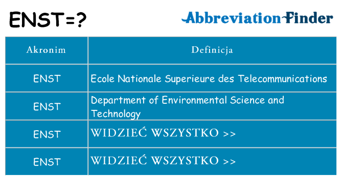 Co enst oznaczać