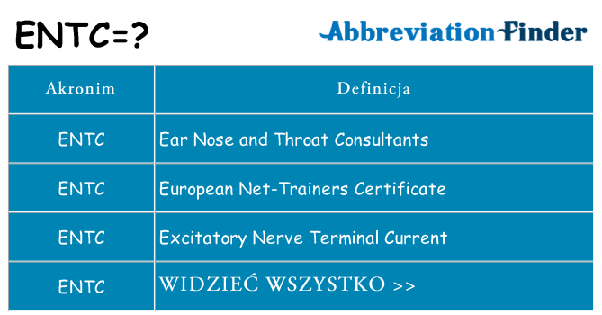 Co entc oznaczać