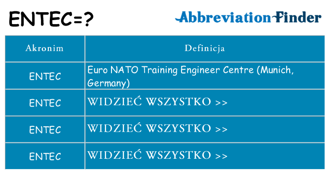 Co entec oznaczać