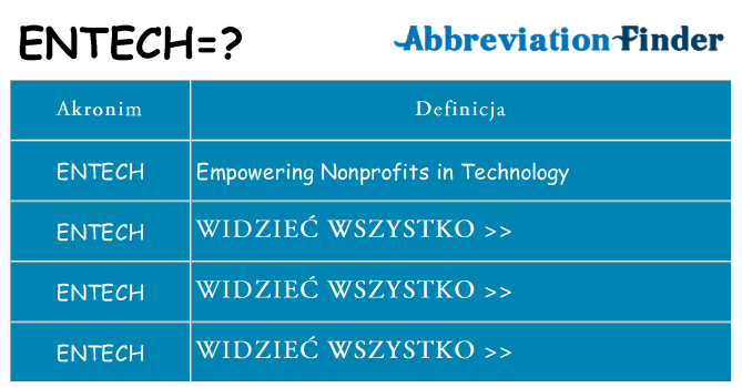 Co entech oznaczać