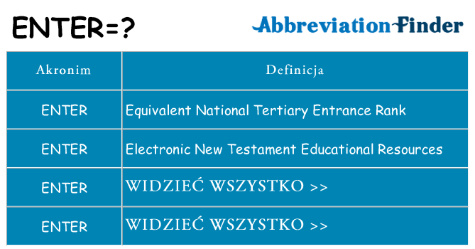 Co enter oznaczać