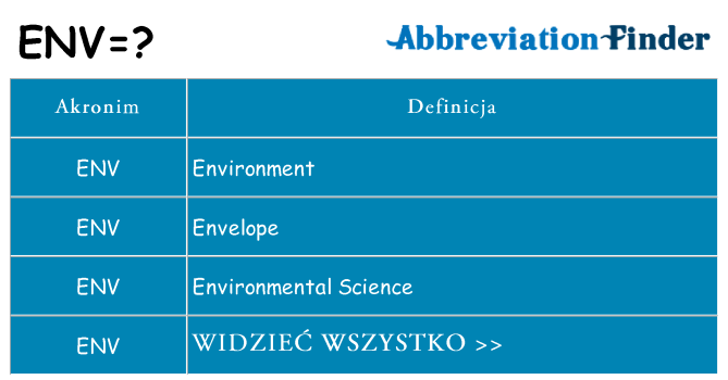 Co env oznaczać