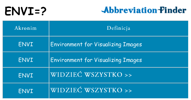 Co envi oznaczać