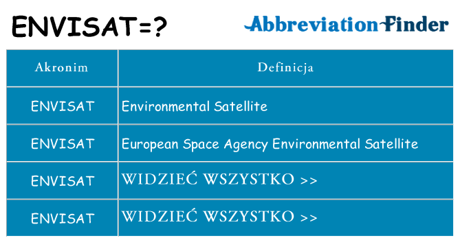 Co envisat oznaczać