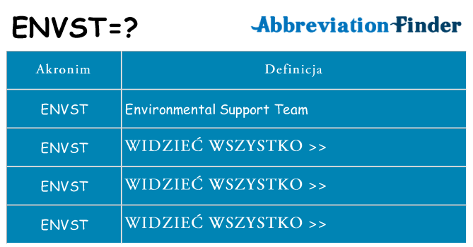 Co envst oznaczać