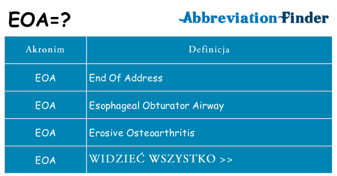 Co eoa oznaczać