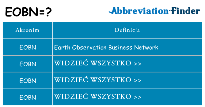 Co eobn oznaczać