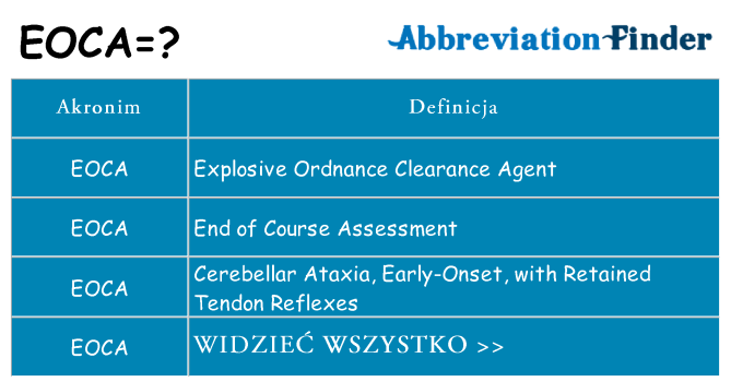 Co eoca oznaczać