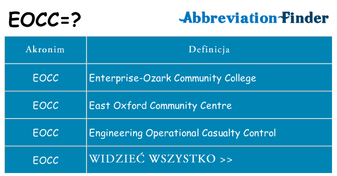 Co eocc oznaczać
