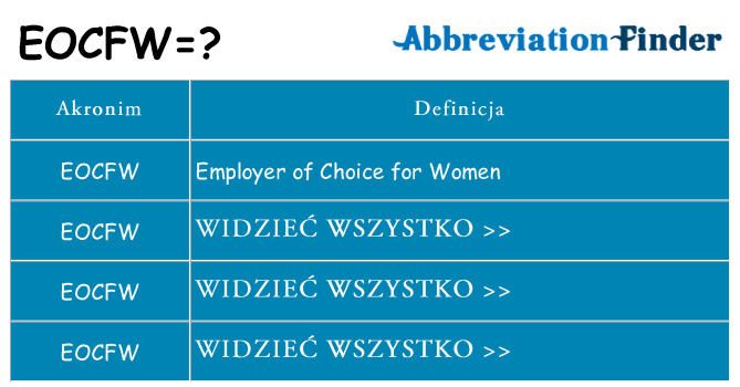 Co eocfw oznaczać