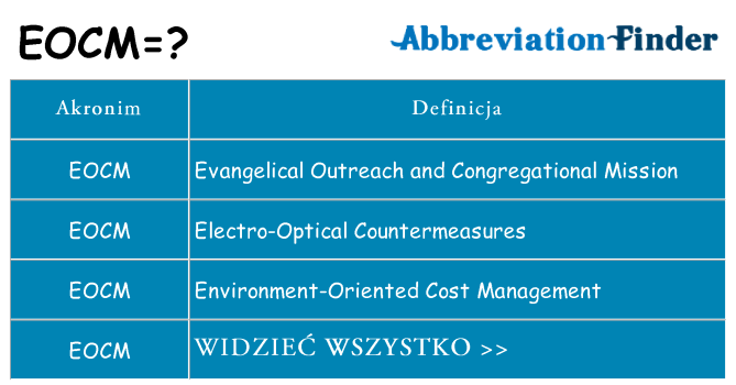 Co eocm oznaczać