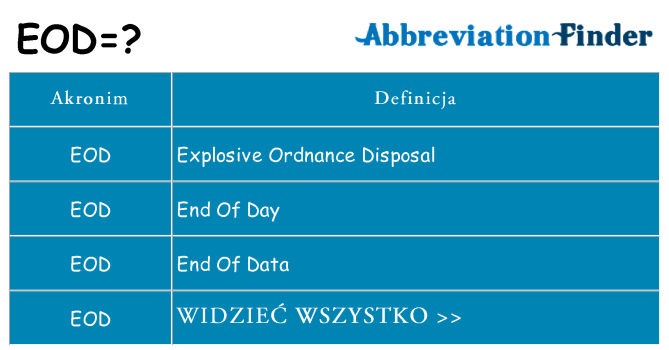 Co eod oznaczać