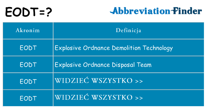 Co eodt oznaczać