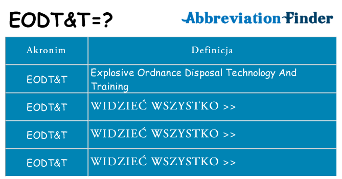 Co eodtt oznaczać