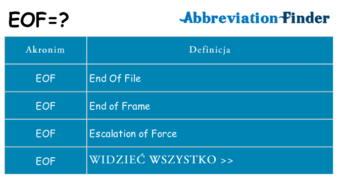 Co eof oznaczać