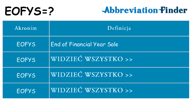 Co eofys oznaczać